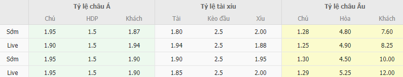 Ty le keo Argentina vs Ecuador
