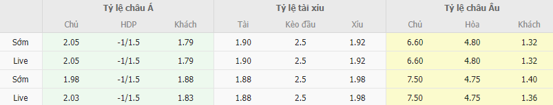 Ty le keo Armenia vs Croatia