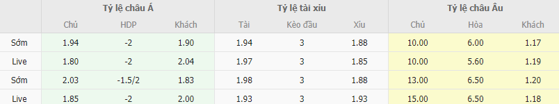 Ty le keo Azerbaijan vs Bi