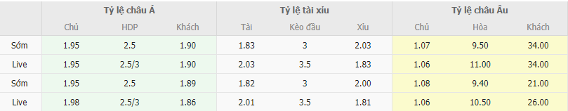 Ty le keo Bi vs Estonia