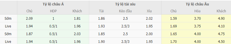 Ty le keo Boavista vs Chaves