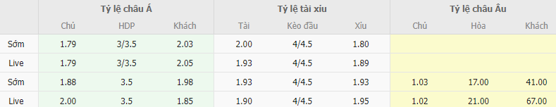 Ty le keo Brazil vs Bolivia