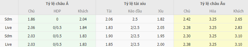 Ty le keo Coritiba vs Bahia