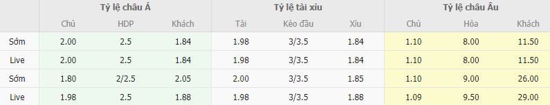 Ty le keo Croatia vs Latvia