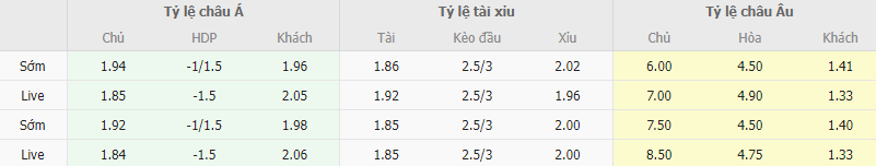 Ty le keo Estrela vs Porto