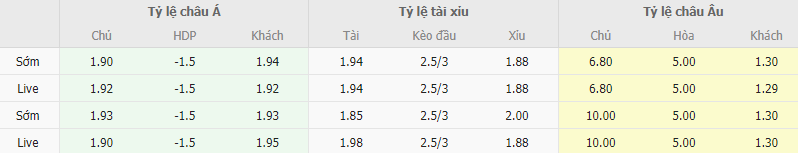 Ty le keo Georgia vs Tay Ban Nha