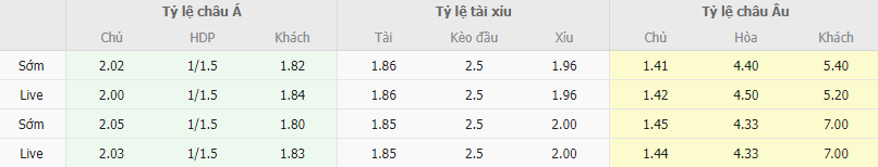 Ty le keo Ha Lan vs Hy Lap