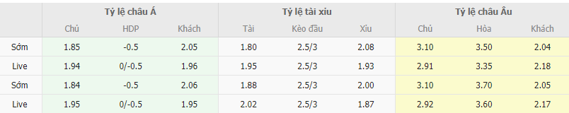 Ty le keo Hatayspor vs Trabzonspor