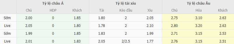 Ty le keo Iceland vs Bosnia