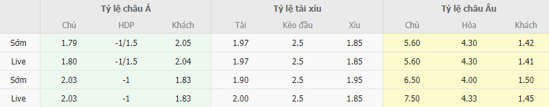 Ty le keo Latvia vs Wales