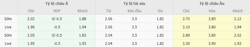 Ty le keo Leipzig vs Bayern