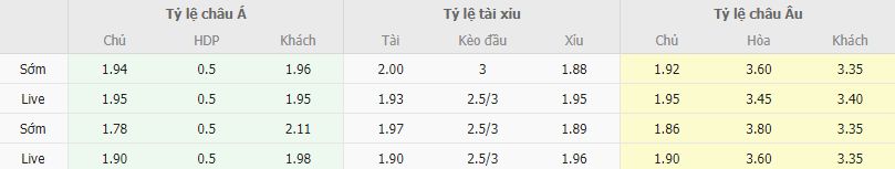 Ty le keo Lille vs Reims