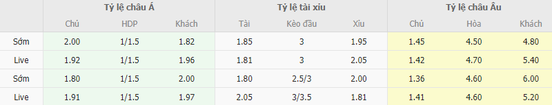 Ty le keo Liverpool vs Leicester