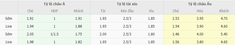 Ty le keo MU vs Crystal Palace