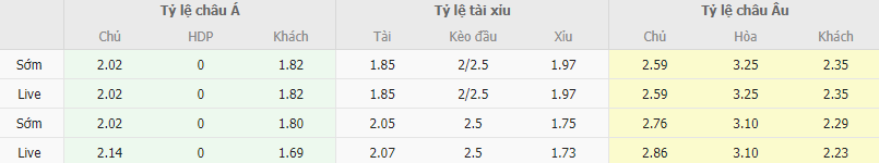 Ty le keo Martigues vs Red Star