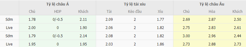 Ty le keo Racing Ferrol vs Zaragoza