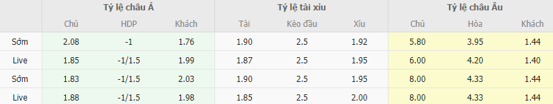 Ty le keo Slovakia vs Bo Dao Nha