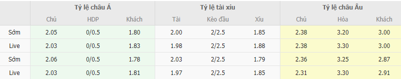 Ty le keo Thuy Dien vs Ao