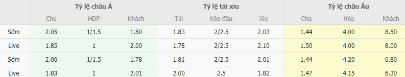 Ty le keo Y vs Ukraine