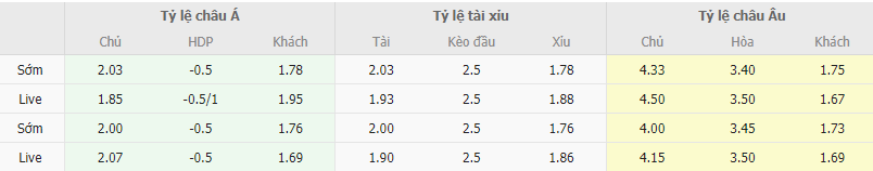 Ty le keo Zeleznicar vs Cukaricki