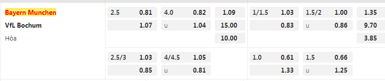Tỷ lệ kèo Bayern vs Bochum