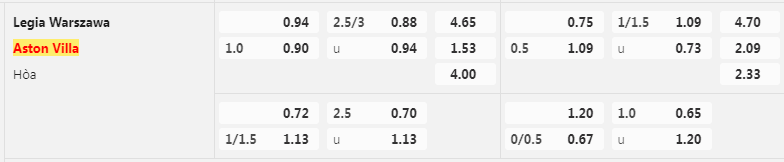Tỷ lệ kèo Legia Warsaw vs Aston Villa