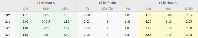 Ty le keo ABC vs Mirassol