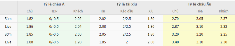 Ty le keo Albania vs Czech