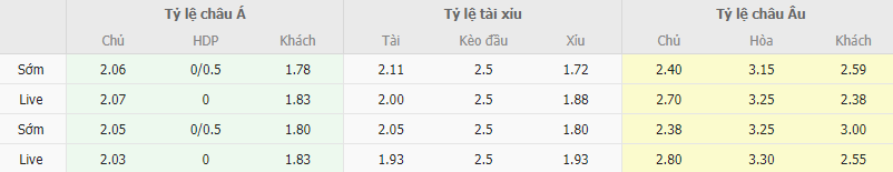 Ty le keo Ao vs Bi