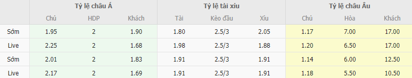 Ty le keo Ba Lan vs Moldova