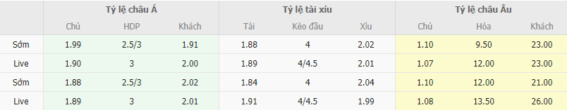 Ty le keo Bayern vs Darmstadt