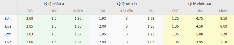 Ty le keo Besiktas vs Gaziantep