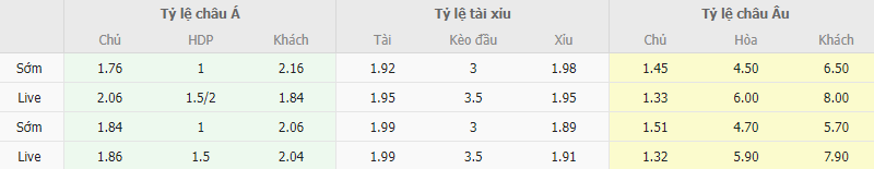 Ty le keo Brighton vs Ajax