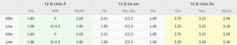 Ty le keo Cruzeiro vs Flamengo