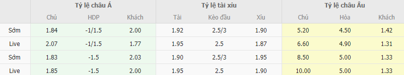 Ty le keo Faroe vs Ba Lan