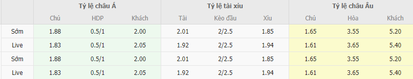 Ty le keo Fluminense vs Corinthians