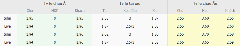 Ty le keo Freiburg vs West Ham