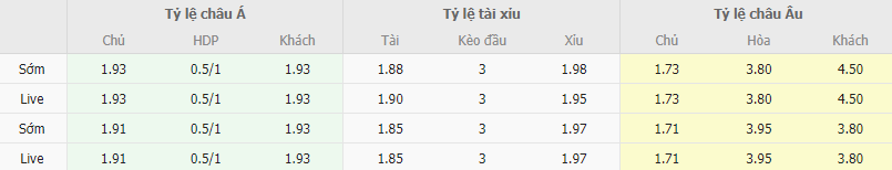 Ty le keo Gladbach vs Heidenheim