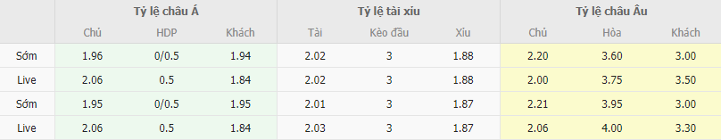 Ty le keo Gladbach vs Mainz