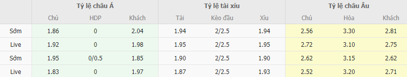 Ty le keo Hungary vs Serbia