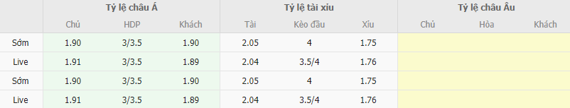 Ty le keo Italia vs Malta