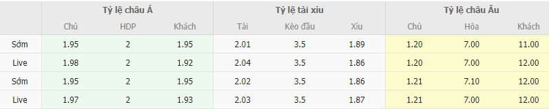 Ty le keo Leverkusen vs Qarabag