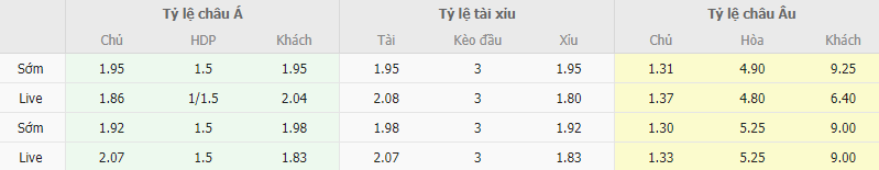 Ty le keo MU vs Copenhagen