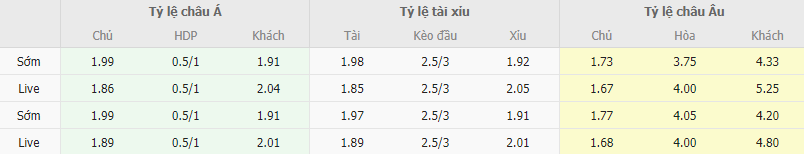 Ty le keo Marseille vs AEK Athens