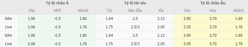 Ty le keo Mexico vs Đuc