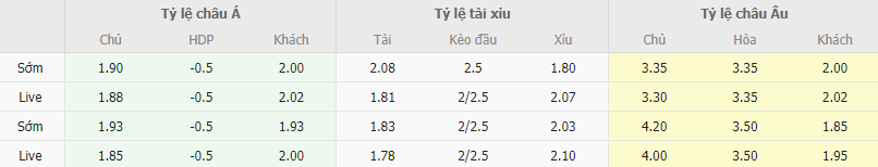 Ty le keo Na Uy vs Tây Ban Nha