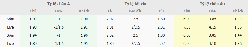 Ty le keo Peru vs Argentina