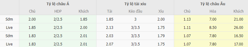 Ty le keo Romania vs Andorra