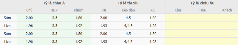 Ty le keo Saarbrucken vs Bayern