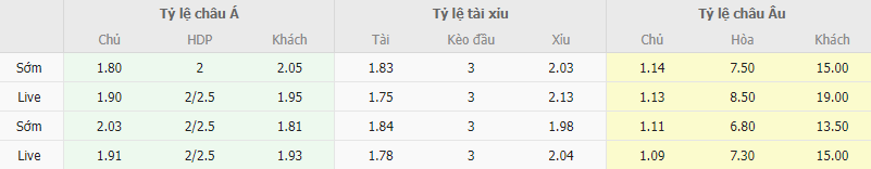 Ty le keo Tho Nhi Ky vs Latvia